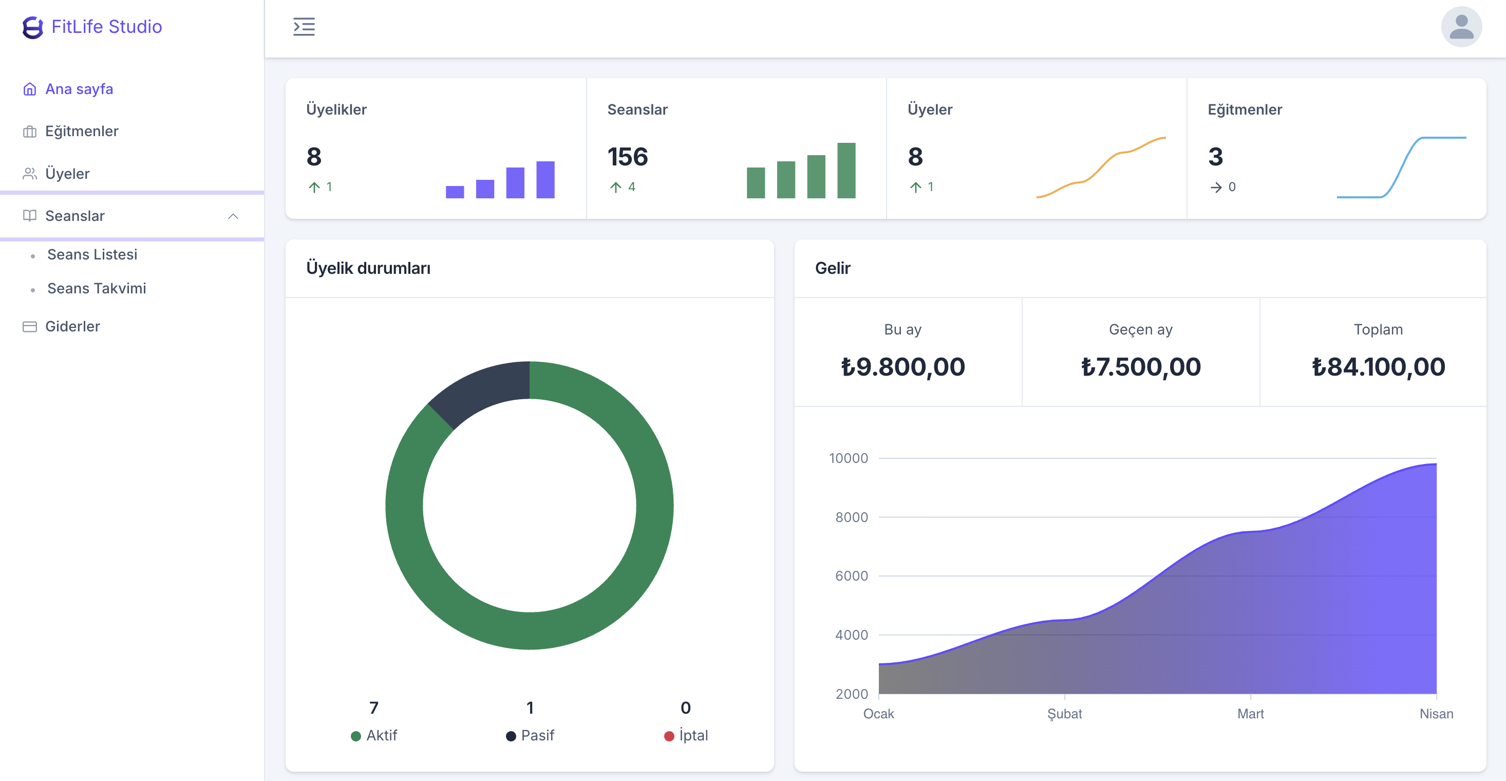 Gym Management Dashboard
